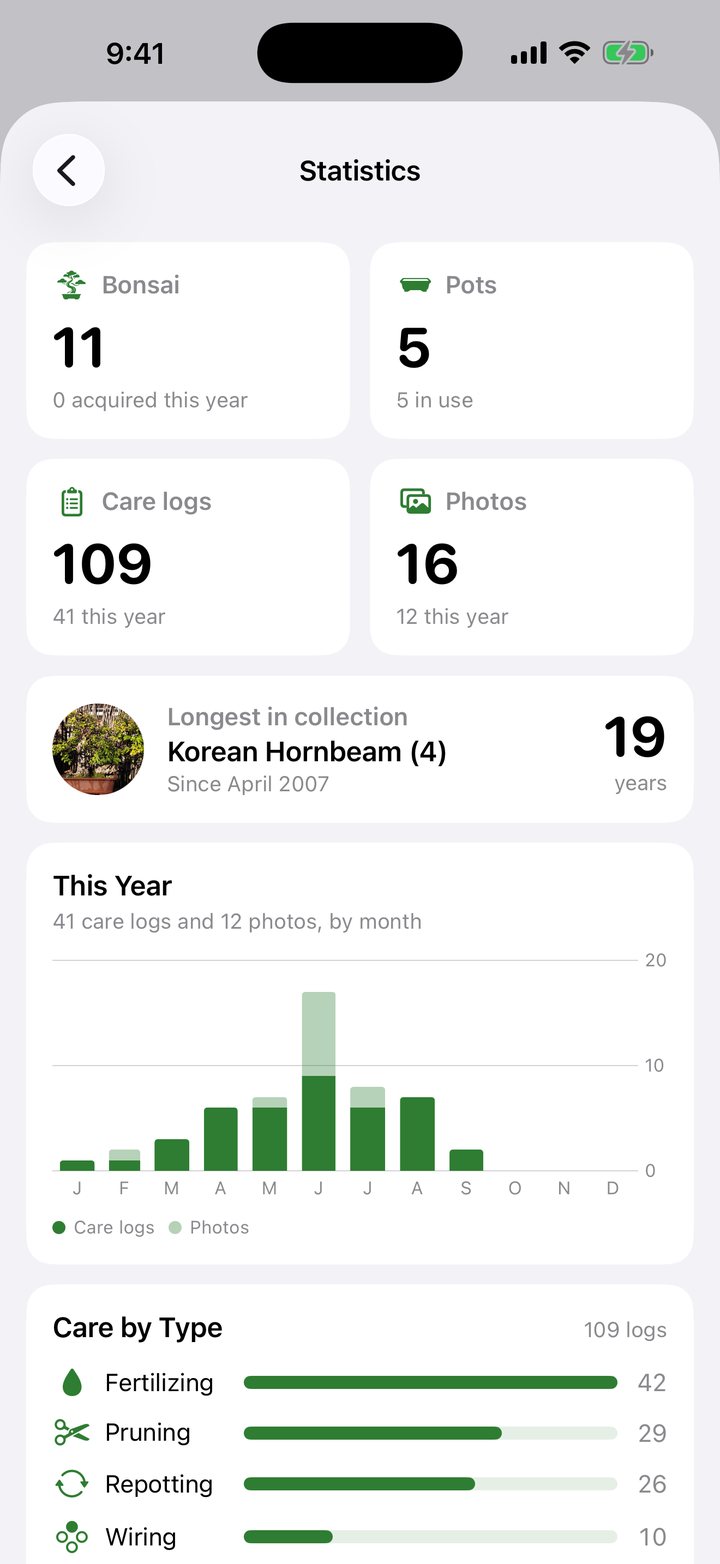 The Statistics page with counts of bonsai, pots, care logs and photos, and a chart of this year’s work